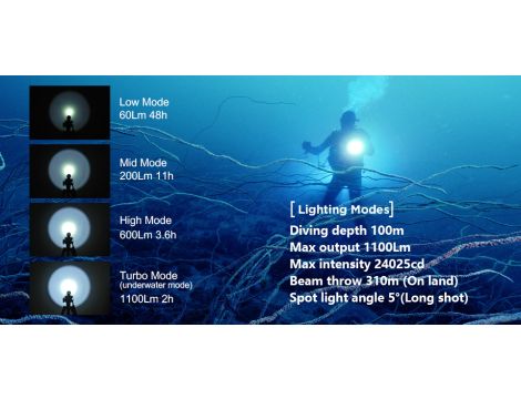 Latarka XTAR D26 WHALE 1100lm LED COLD - 11