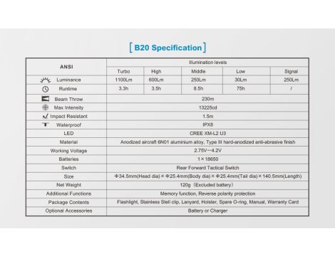 Sport Flashlight LED XTAR B20 PILOT II 18650 SET - 25