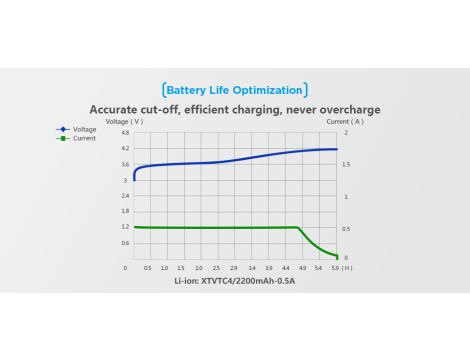 Charger XTAR MC1 for 18650/26650 - 7