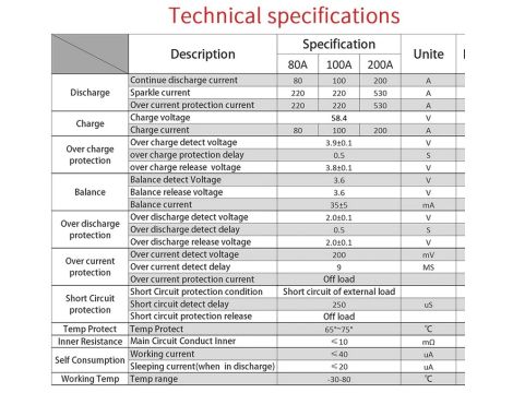 PCM-F16S80 DLY dla 51,2V / 80A - 3