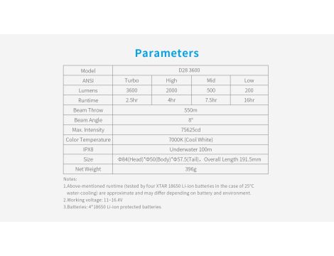 Latarka XTAR D28 3600 Full Set 3600lm - 18