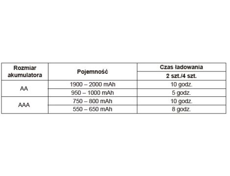 Ładowarka Panasonic ENELOOP BQ-CC61 - 3