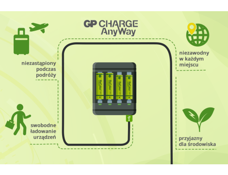 Ładowarka GP X411+ 4x R6 2700 ReCyko - 10