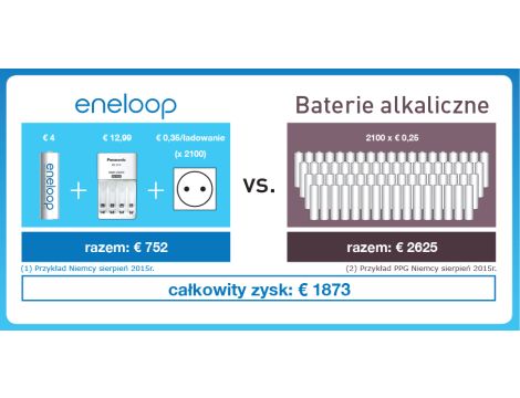 Panasonic ENELOOP 4xR3 4xR6 zestaw B8 - 3