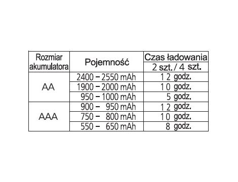 Ładowarka Panasonic ENELOOP BQ-CC51 - 7