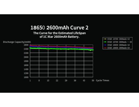 XTAR 18650-260PCM 2600mAh Li-ION - 7