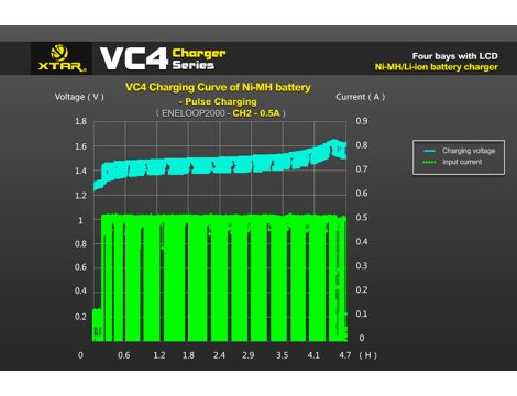 Charger XTAR VC4 for 18650/32650 USB - 23