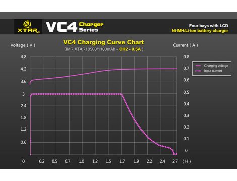 Charger XTAR VC4 for 18650/32650 USB - 38