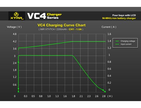 Charger XTAR VC4 for 18650/32650 USB - 39