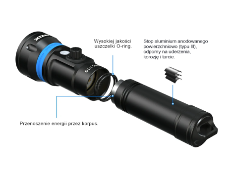 Latarka XTAR DL2 1600 Pointer Green Beam - 5