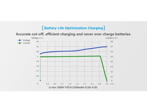 Charger XTAR VC2 for 18650/26650 USB - 14