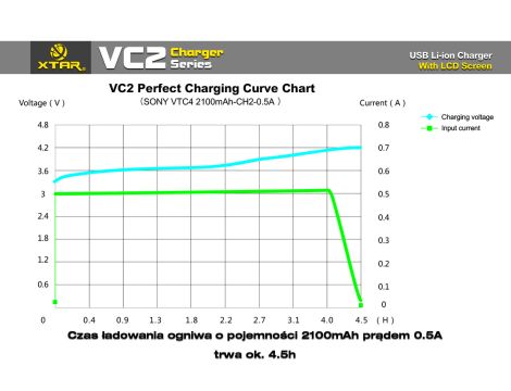 Charger XTAR VC2 for 18650/26650 USB - 29