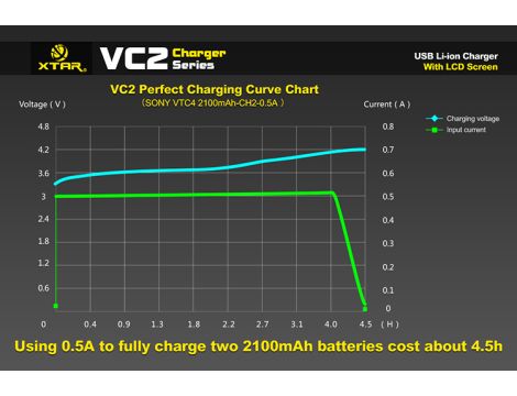 Charger XTAR VC2 for 18650/26650 USB - 33