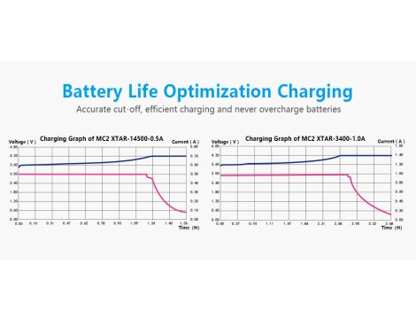 Charger XTAR MC2 PLUS 10440/21700 - 12