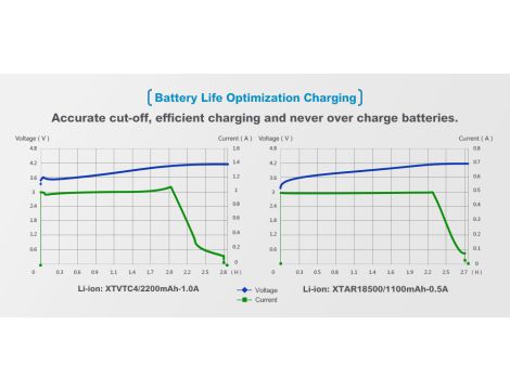 Ładowarka XTAR MC1 Plus ANT 18650/26650 - 14