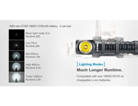 Latarka XTAR H3 Warboy Full Set 1000lm - 15