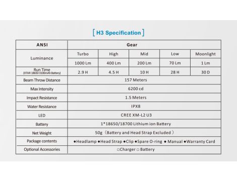 Latarka XTAR H3 Warboy Full Set 1000lm - 24