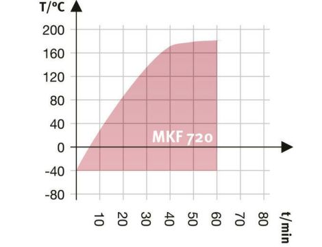 Climate chamber Binder MKF720 9020-0287 - 7